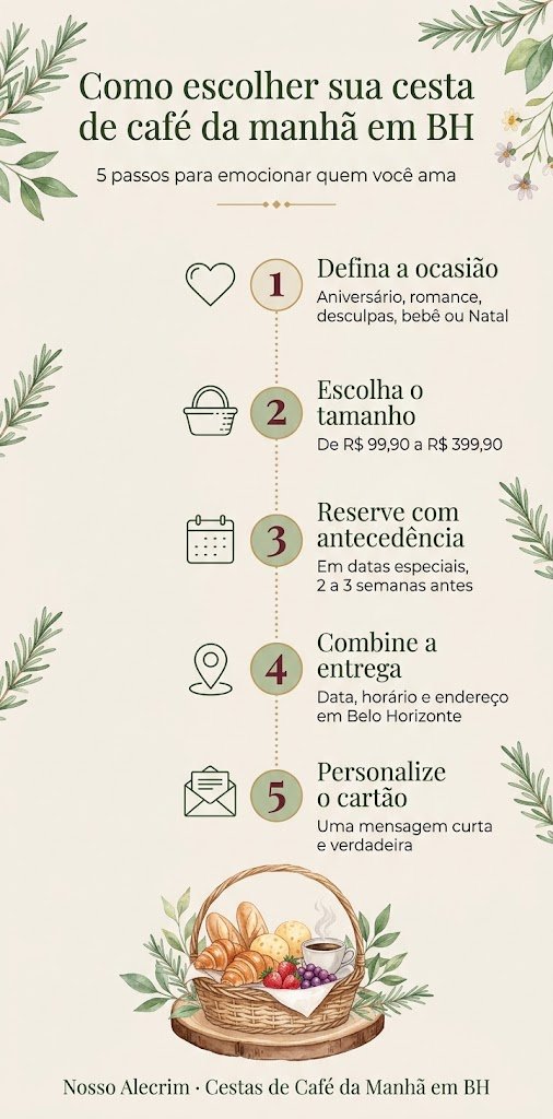 Cesta de café da manhã em BH: o guia completo para escolher, encomendar e emocionar quem você ama 1 Infográfico com 5 passos para escolher uma cesta de café da manhã em BH: ocasião, tamanho, antecedência, entrega e personalização.
